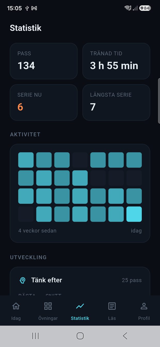 Statistik med kurvor över tid