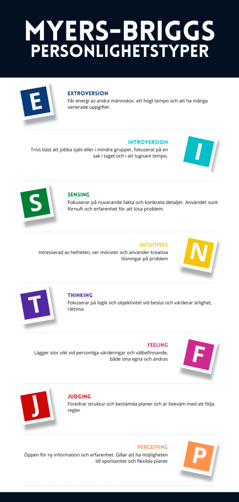 Infografik som visar de 4 olika dimensionsparen i Myers-Briggs personlighetstest